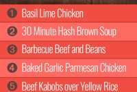 Week 18 Meal Plan for Group 2: Weekly Menu and Recipes