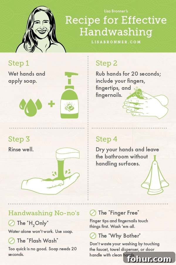 Handwashing How-To and How-Not-To